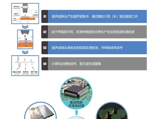 超声扫描显微镜（声学扫描显微镜）2.jpg